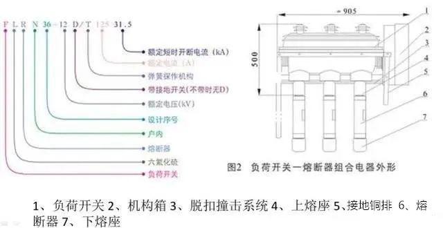 高压负荷开关,断路器,隔离开关,它们的作用与区别你了解吗?