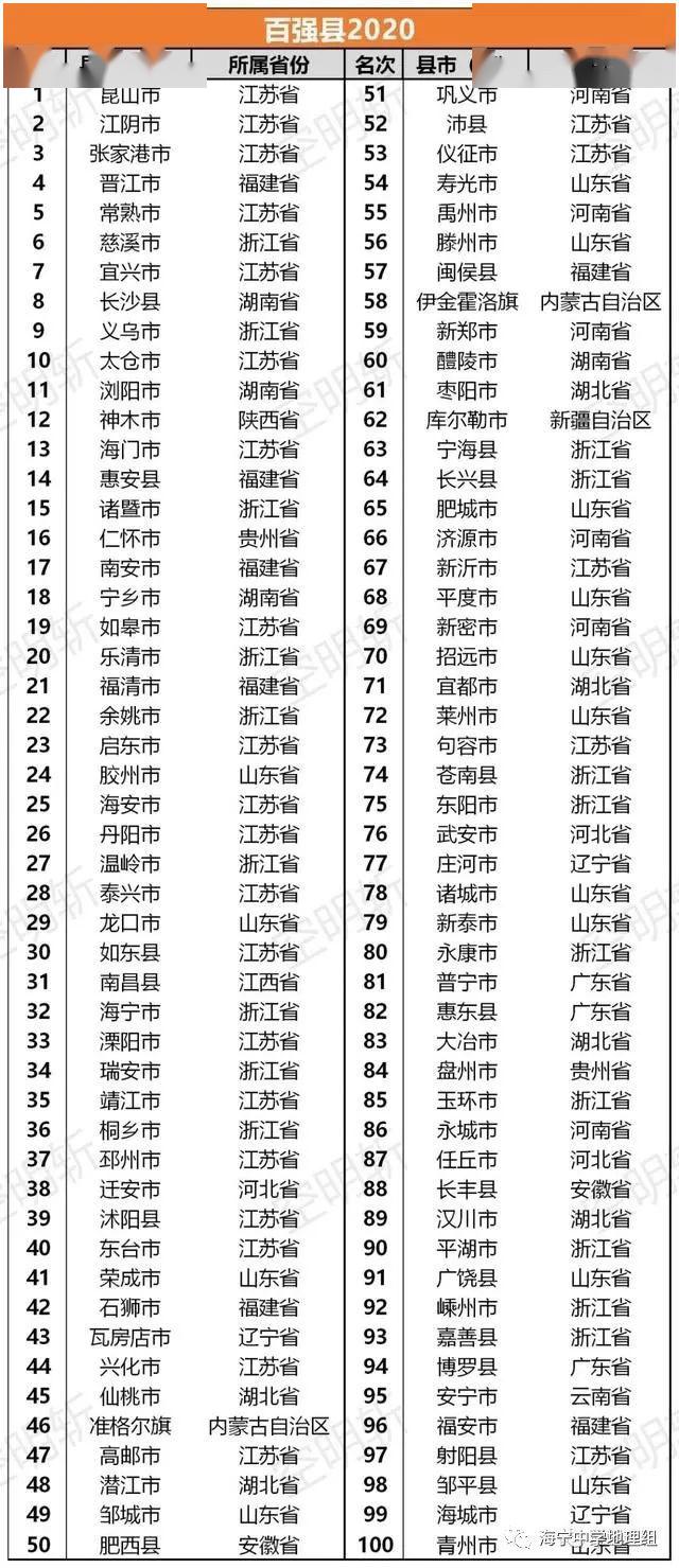 临沂县市区gdp2020_河北第一 全国第28位(3)