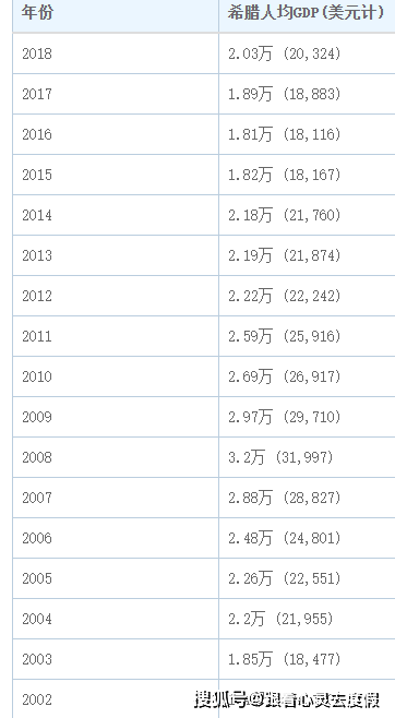 人均gdp2万美元算发达吗_表情 人均GDP首次超2万美元,北京达到 发达国家 水平 人均GDP 新浪 ... 表情