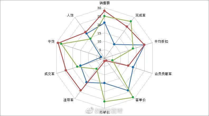 雷达排名_雷达车(2)