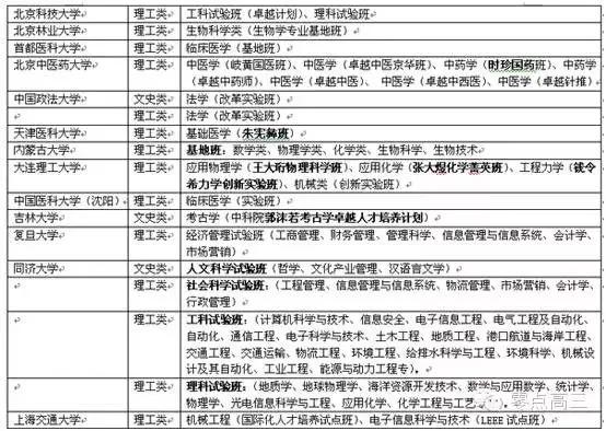 大学里神秘的“实验班”，有何特别之处？值不值得报考?