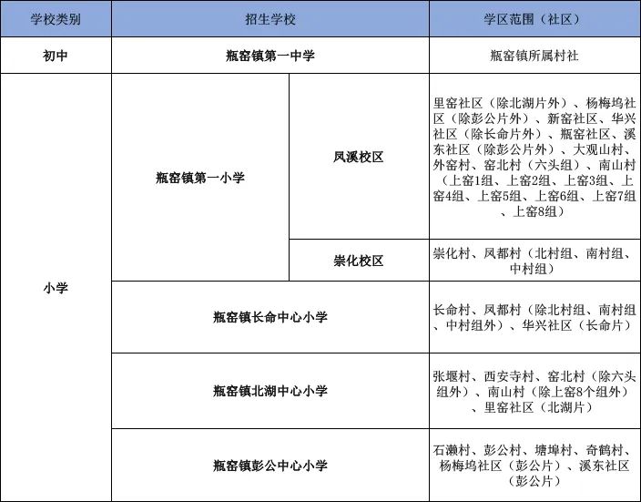 黄湖镇gdp_余杭区黄湖镇 五个率先 共建共享 五大黄湖(2)