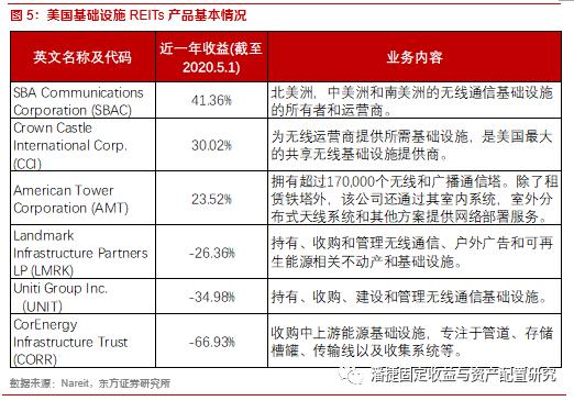 gdp是微观(2)