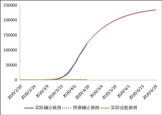 人口数量模型预测_中国人口数量变化图(3)