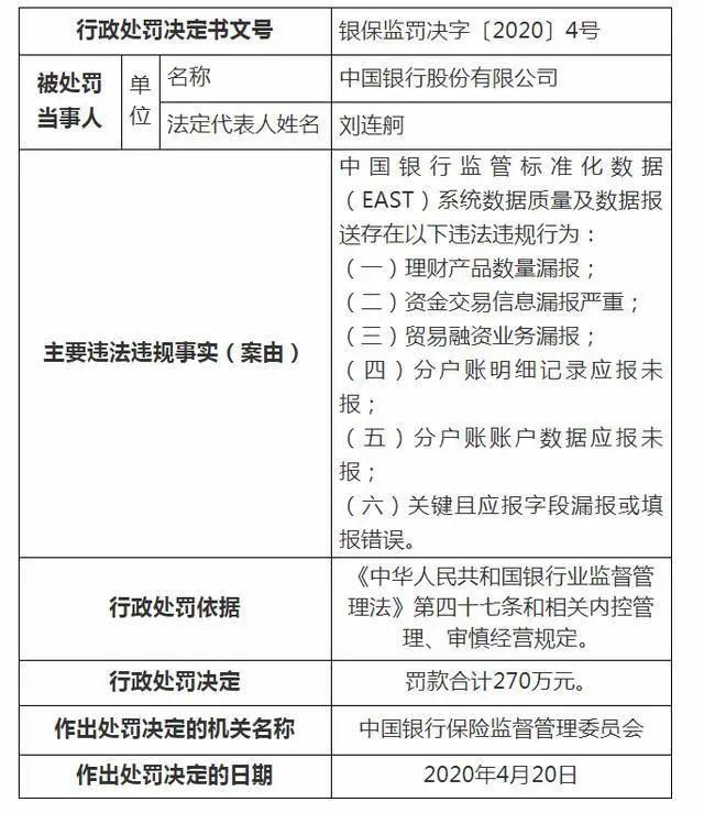 中行 资产证明 电子版 来自搜狐网