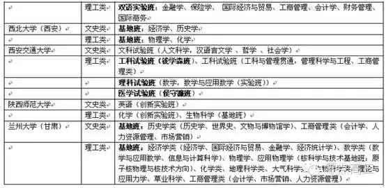 大学里神秘的“实验班”，有何特别之处？值不值得报考?