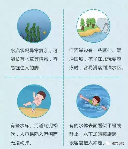 防溺水"六不准", 安全常识需牢记