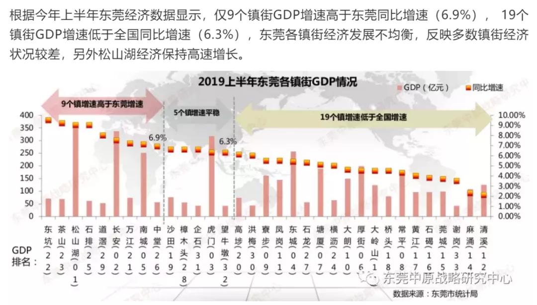 东莞未来的gdp发展_2011全国两会热点策划 GDP增长告别8(3)