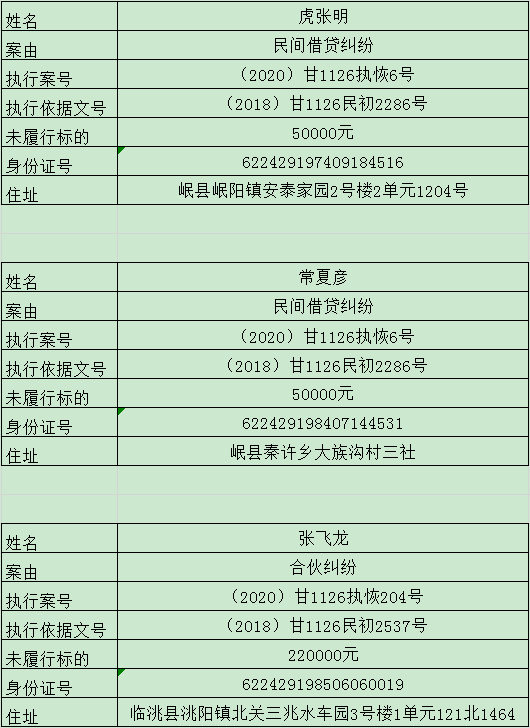 岷县多少人口_岷县郭世杰贪了多少(2)