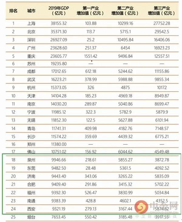 目前我国GDP_我国gdp变化折线图(2)