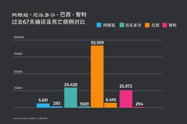 隔离进入新阶段:总统疫情分析图表逐张看