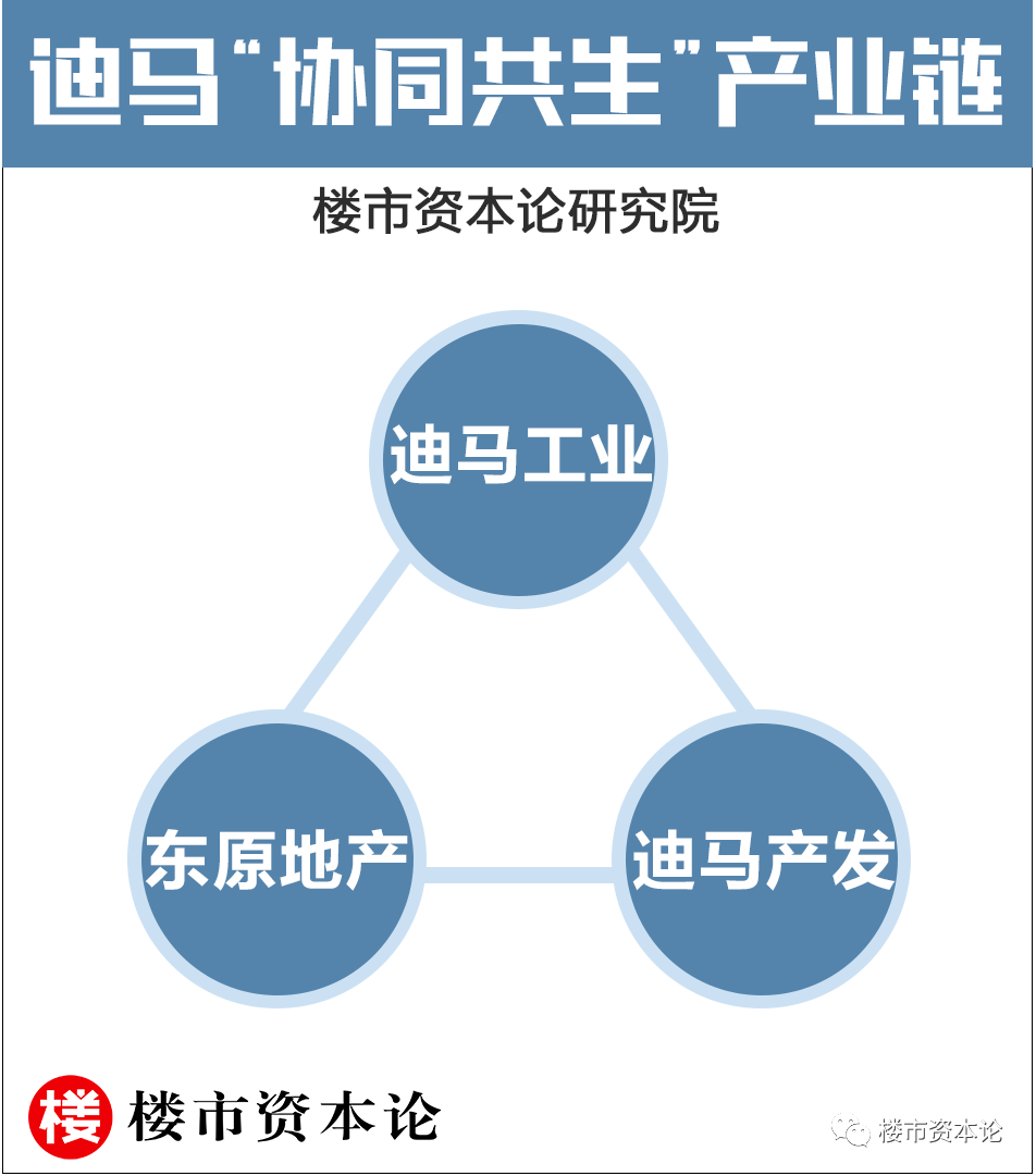 楼市资本论财报通:迪马股份净利大增107%,认准这匹马