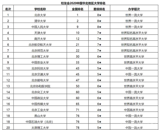 北京市的大学排名_北京市大学分布图(2)