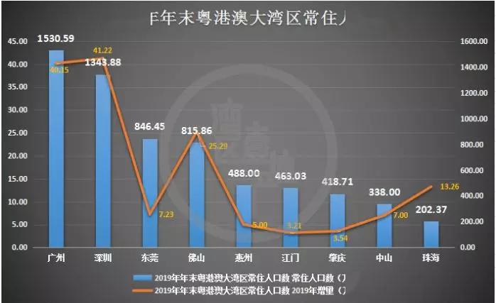 广州总人口_11.17 你好外地人(2)