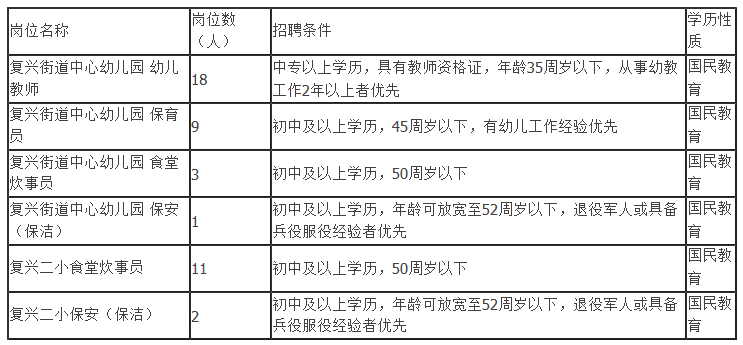 宣威人口2020gdp_官宣 2020年厦门常住人口达5163970人,逃离厦门的谣言不攻自破(2)