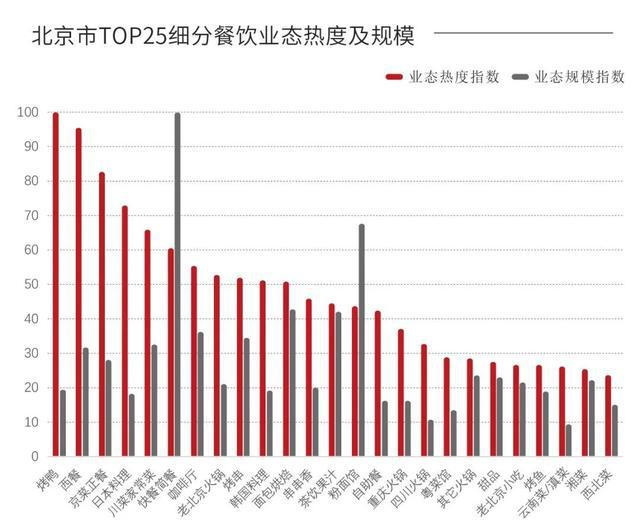 北京宴人均消费_中国人均水果消费支出(3)