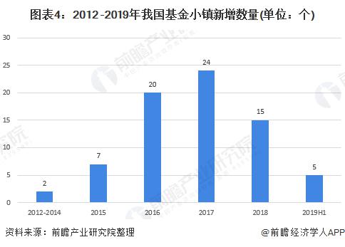 洋河镇经济总量_经济图片(3)