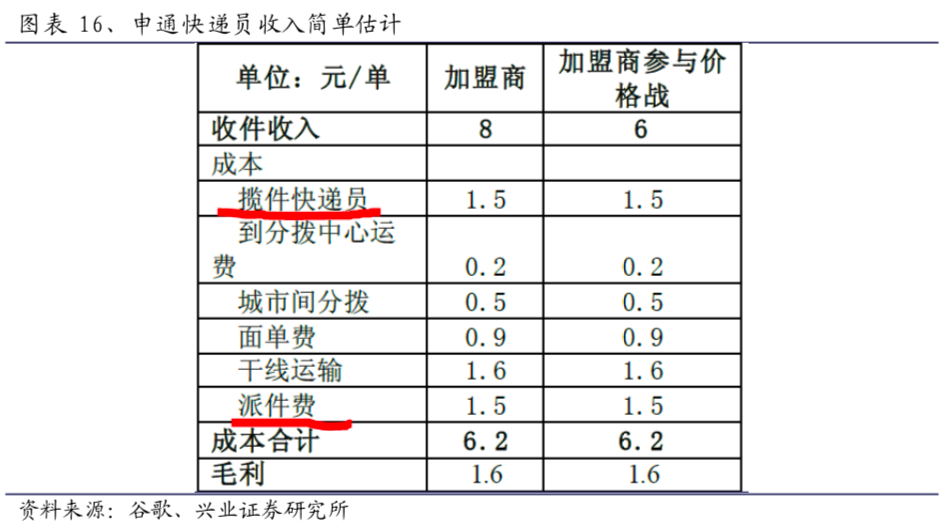 快递员简谱_快递员图片