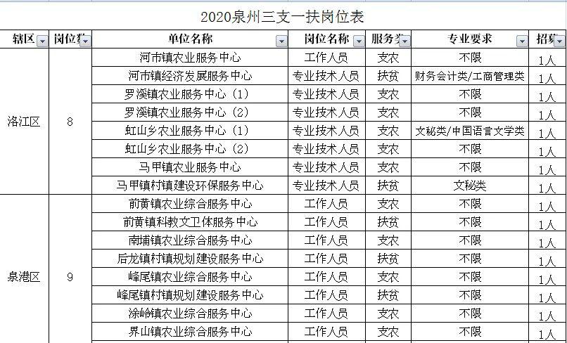 市级人口多少人_保田镇有多少人口(2)