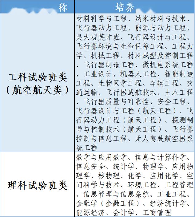 「考生」北京航空航天大学2020年“宏志计划” 招生简章发布！