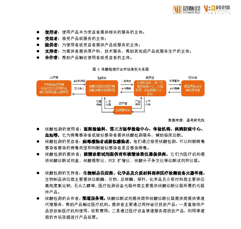 核酸检测与GDP的创造_核酸检测图片