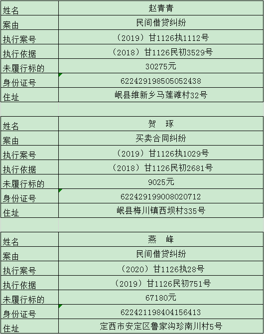 岷县多少人口_岷县郭世杰贪了多少(2)