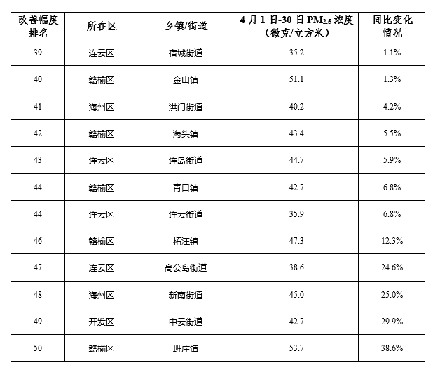 连云港各乡镇gdp排名_连云港女辅警照片