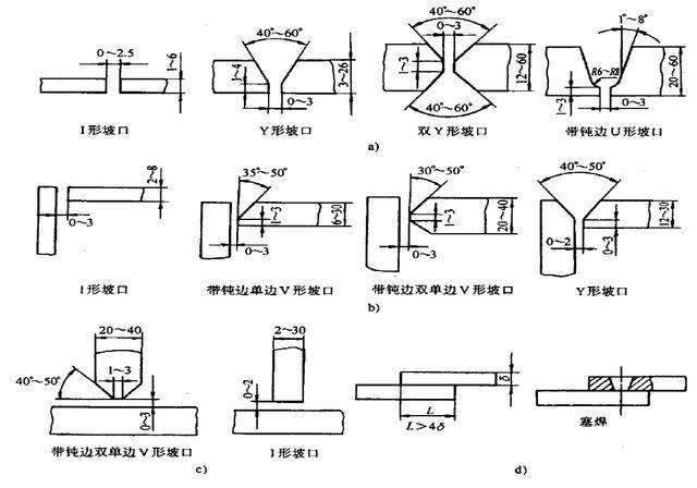 焊接基本知识大总结又涨知识了