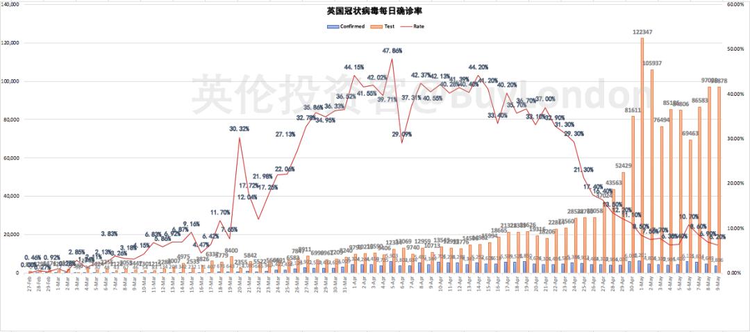 英国疫情优化人口_英国疫情(3)