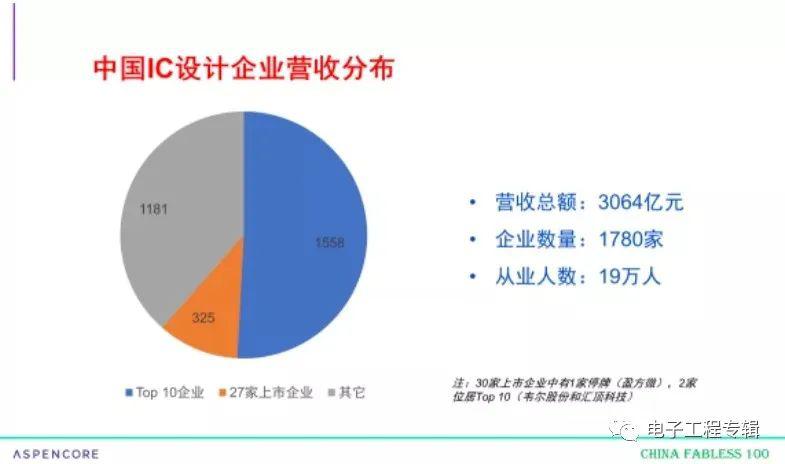 中国芯片企业分布图 90b51dfd781045c89279a9370b3fef98.jpeg