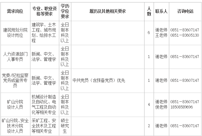 国有企业 | 贵州省煤矿设计研究院有限公司