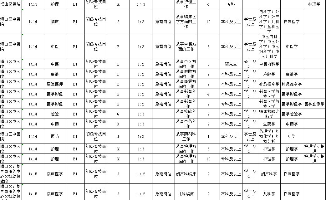 博山招聘信息网_博山人社局发布招聘信息(3)