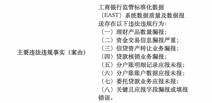 8家银行被银保监罚款1770万元！全因这个数据错漏报
