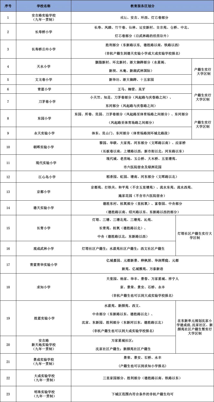 杭州流动人口2020_杭州流动人口居住登记(3)