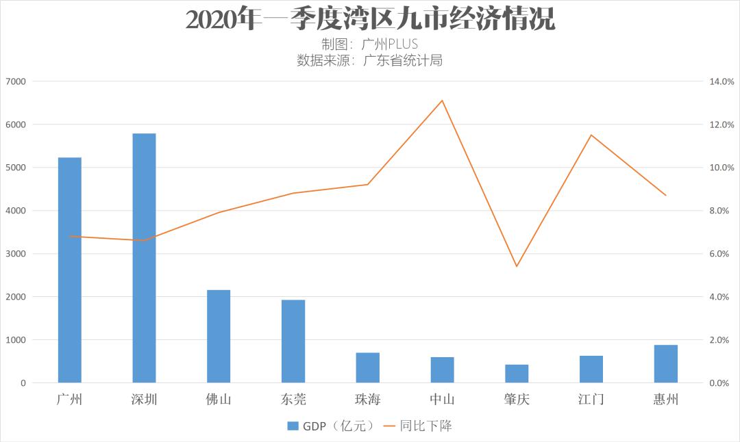 2020第一季度gdp 上海_美国2020季度gdp