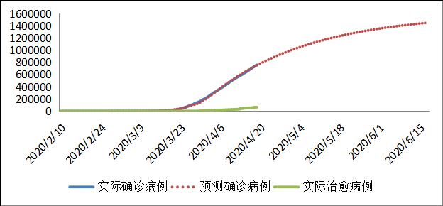 人口数量模型预测_中国人口数量变化图(3)