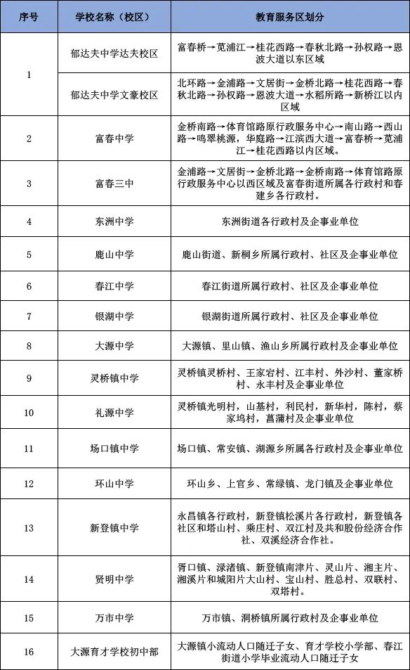 黄湖镇gdp(2)