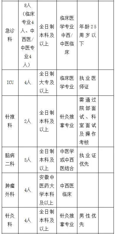 阜阳这些单位公开招聘127人！快转给需要的朋友