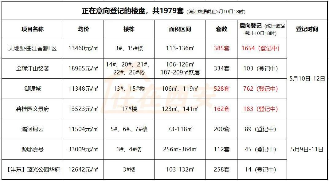 东莞短表登记人口数_东莞人口分布图