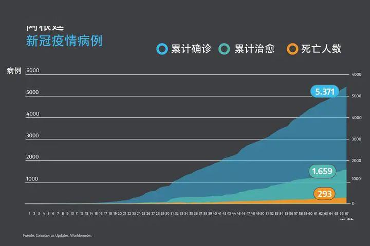 隔离进入新阶段:总统疫情分析图表逐张看