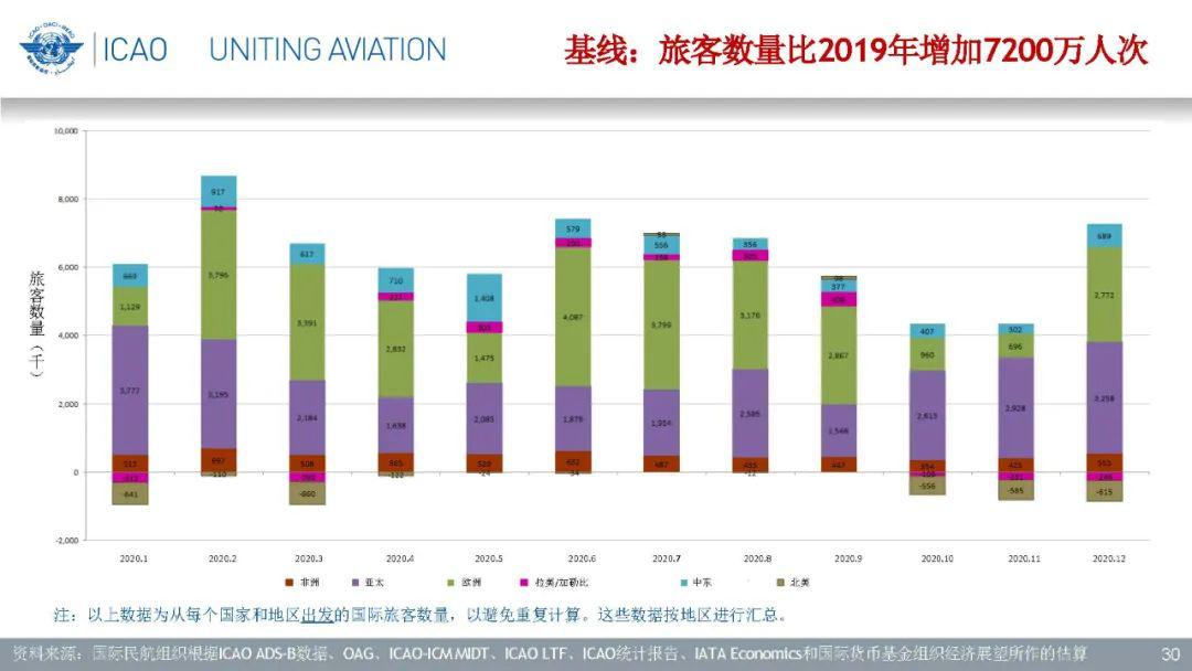 新冠肺炎疫情对GDP的影响(3)