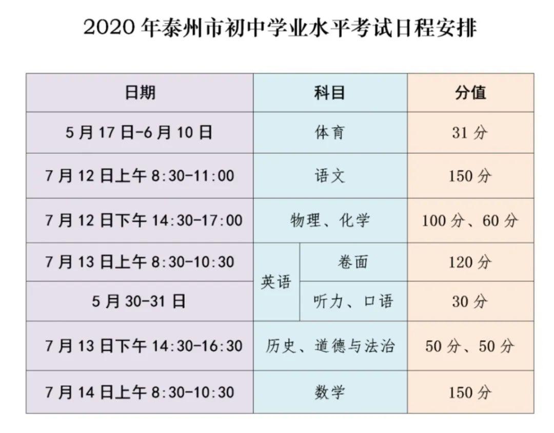 2020年靖江中考排名_微靖江靖江“中考照顾生名单”续:5学生材料造假