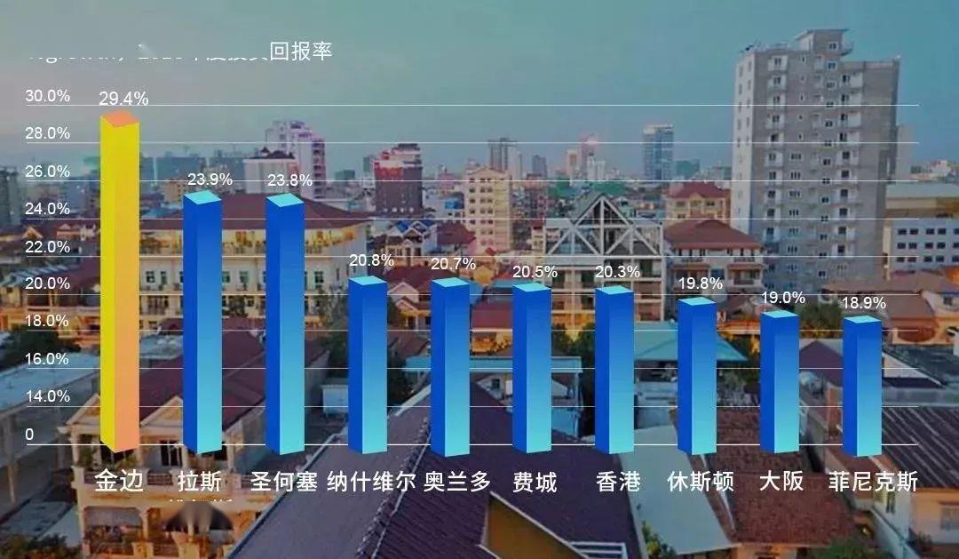 金边GDP_金边兰花