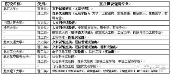 大学里神秘的“实验班”，有何特别之处？值不值得报考?