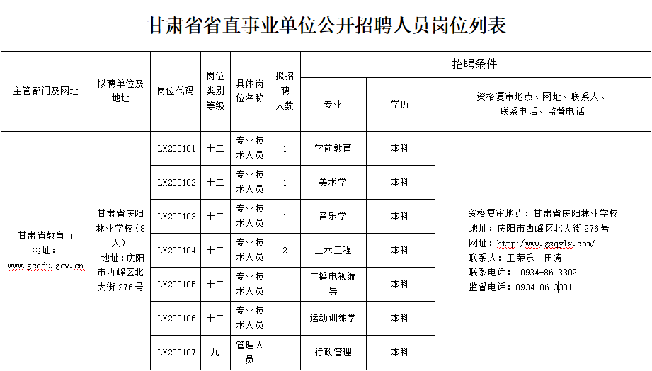 庆阳市人口2020_庆阳市地图