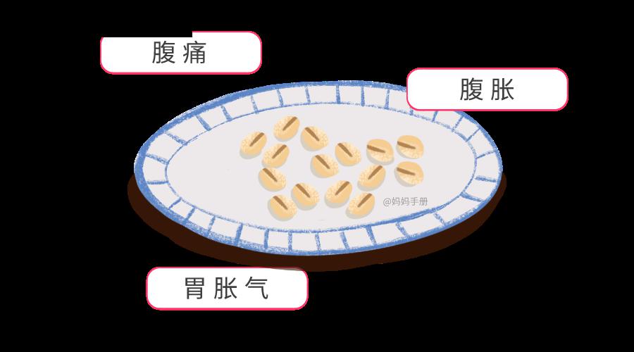 『孩子』第二样你家天天都在吃！最伤孩子胃的十大早餐