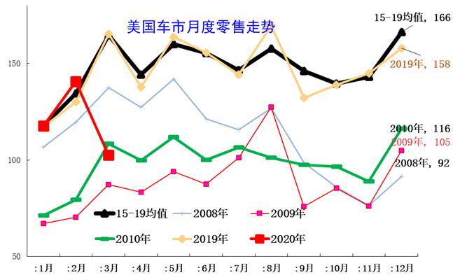 2020年一季度中国各_2020第一季度中国就业市场景气报告