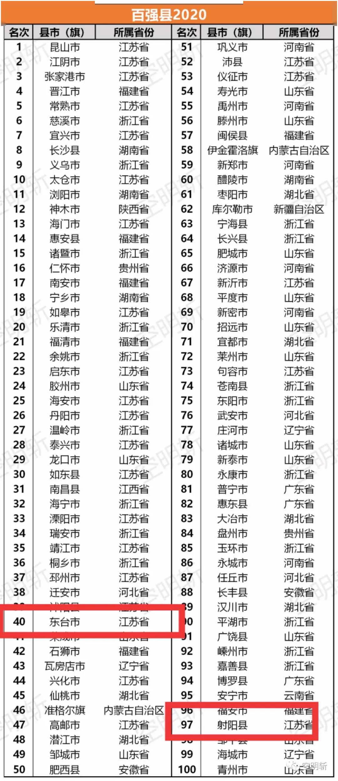 江苏省20220年gdp_江苏省县市gdp(3)