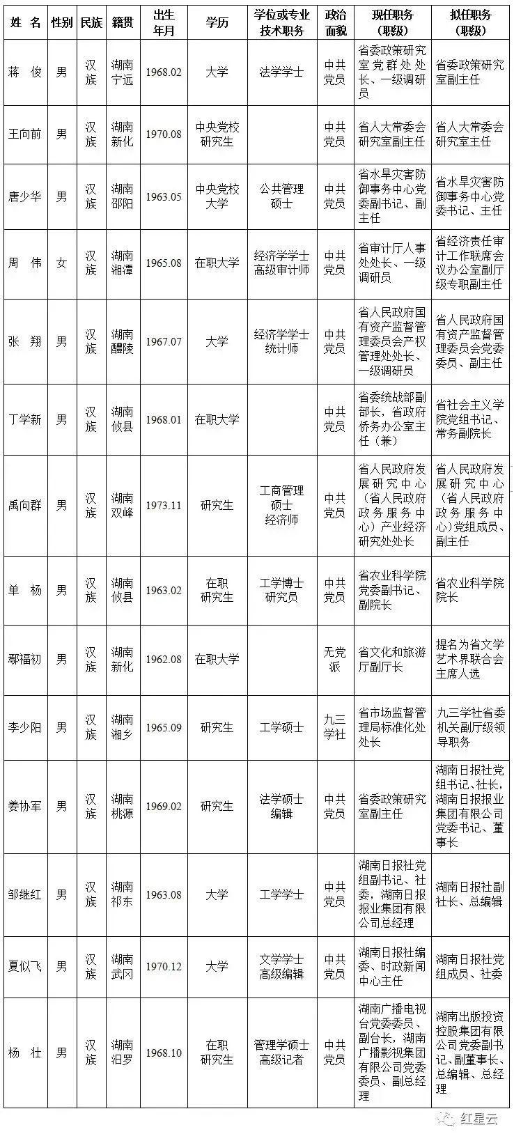 新田石羊人口_石羊石虎辽代古墓遗址(3)