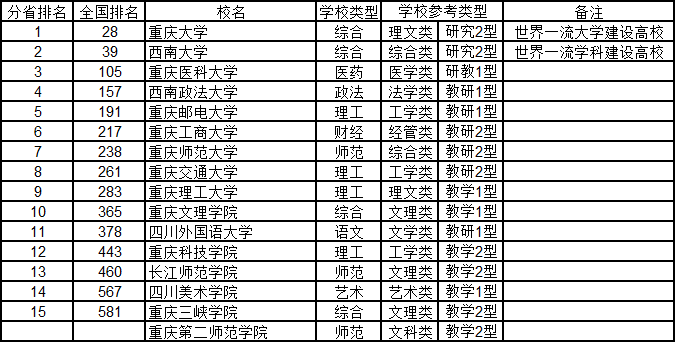 重庆和贵州gdp排名2020_内蒙鄂尔多斯与贵州贵阳的2020年一季度GDP出炉,两者成绩如何(3)